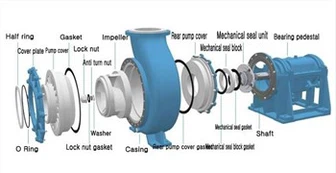 Konkurrenzfähiger Preis Hersteller Metallausgekleidete hocheffiziente Gusseisen-Schlammpumpe